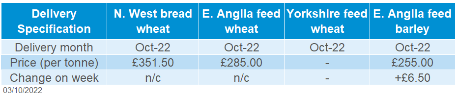 A table showing domestic delivered cereal prices.